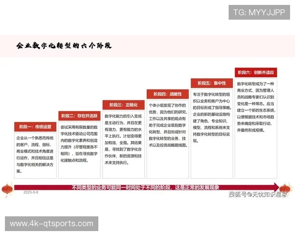 数字化转型不仅改变流程更重塑硬件 交互设备正成为赛事的实时孪生点